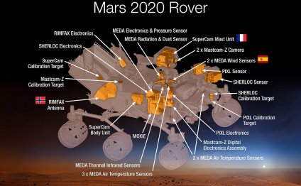 Марсоход Марс 2020