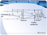 Схема Телескопа