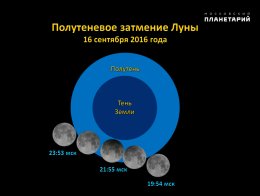 Видимый путь Луны через земную полутень во время затмения . Полутеневое затмение Луны 16 сентября 2016 года начнется в 19:54 мск, максимальное погружение в полутень Земли на 0, 93 произойдет в 21:55 мск, завершится затмение в 23:53 мск