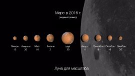 Видимость Марса в телескоп в 2016 году